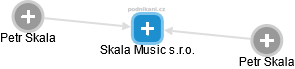 Skala Music s.r.o. - náhled vizuálního zobrazení vztahů obchodního rejstříku