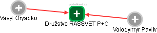Družstvo RASSVET P+O - náhled vizuálního zobrazení vztahů obchodního rejstříku