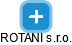 ROTANI s.r.o. - náhled vizuálního zobrazení vztahů obchodního rejstříku