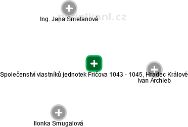 Společenství vlastníků jednotek Fričova 1043 - 1045, Hradec Králové - náhled vizuálního zobrazení vztahů obchodního rejstříku