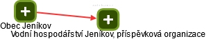 Vodní hospodářství Jeníkov, příspěvková organizace - náhled vizuálního zobrazení vztahů obchodního rejstříku