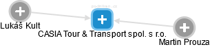 CASIA Tour & Transport spol. s r.o. - náhled vizuálního zobrazení vztahů obchodního rejstříku