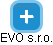 EVO s.r.o. - náhled vizuálního zobrazení vztahů obchodního rejstříku