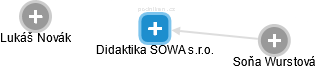 Didaktika SOWA s.r.o. - náhled vizuálního zobrazení vztahů obchodního rejstříku