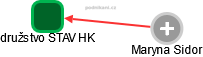 družstvo STAV HK - náhled vizuálního zobrazení vztahů obchodního rejstříku