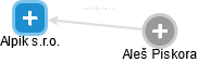 Alpik s.r.o. - náhled vizuálního zobrazení vztahů obchodního rejstříku
