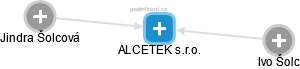ALCETEK s.r.o. - náhled vizuálního zobrazení vztahů obchodního rejstříku