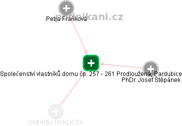 Společenství vlastníků domu čp. 257 - 261 Prodloužená, Pardubice - náhled vizuálního zobrazení vztahů obchodního rejstříku
