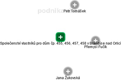 Společenství vlastníků pro dům čp. 455, 456, 457, 458 v Brandýse nad Orlicí - náhled vizuálního zobrazení vztahů obchodního rejstříku