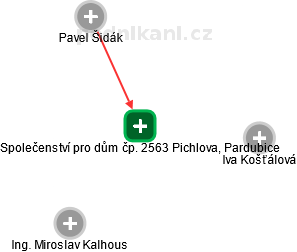 Společenství pro dům čp. 2563 Pichlova, Pardubice - náhled vizuálního zobrazení vztahů obchodního rejstříku