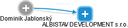 ALBISTAV DEVELOPMENT s.r.o. - náhled vizuálního zobrazení vztahů obchodního rejstříku