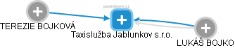 Taxislužba Jablunkov s.r.o. - náhled vizuálního zobrazení vztahů obchodního rejstříku