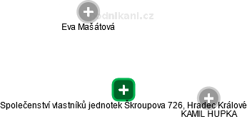 Společenství vlastníků jednotek Škroupova 726, Hradec Králové - náhled vizuálního zobrazení vztahů obchodního rejstříku