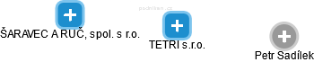 TETRI s.r.o. - náhled vizuálního zobrazení vztahů obchodního rejstříku