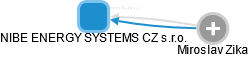 NIBE ENERGY SYSTEMS CZ s.r.o. - náhled vizuálního zobrazení vztahů obchodního rejstříku