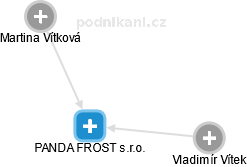 PANDA FROST s.r.o. - náhled vizuálního zobrazení vztahů obchodního rejstříku