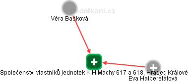 Společenství vlastníků jednotek K.H.Máchy 617 a 618, Hradec Králové - náhled vizuálního zobrazení vztahů obchodního rejstříku