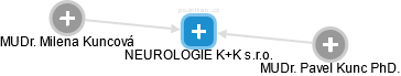 NEUROLOGIE K+K s.r.o. - náhled vizuálního zobrazení vztahů obchodního rejstříku