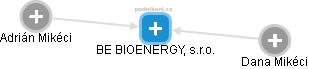BE BIOENERGY, s.r.o. - náhled vizuálního zobrazení vztahů obchodního rejstříku