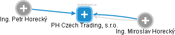 PH Czech Trading, s.r.o. - náhled vizuálního zobrazení vztahů obchodního rejstříku