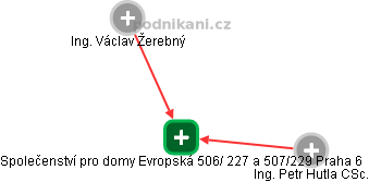 Společenství pro domy Evropská 506/ 227 a 507/229 Praha 6 - náhled vizuálního zobrazení vztahů obchodního rejstříku