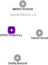 HPKD Project a.s. - náhled vizuálního zobrazení vztahů obchodního rejstříku