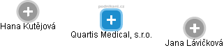 Quartis Medical, s.r.o. - náhled vizuálního zobrazení vztahů obchodního rejstříku