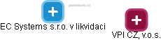 EC Systems s.r.o. v likvidaci - náhled vizuálního zobrazení vztahů obchodního rejstříku