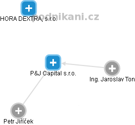 P&J Capital s.r.o. - náhled vizuálního zobrazení vztahů obchodního rejstříku