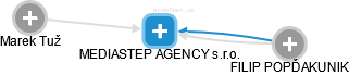 MEDIASTEP AGENCY s.r.o. - náhled vizuálního zobrazení vztahů obchodního rejstříku