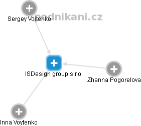 ISDesign group s.r.o. - náhled vizuálního zobrazení vztahů obchodního rejstříku