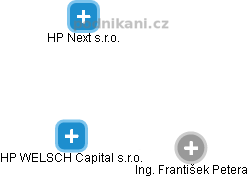 HP WELSCH Capital s.r.o. - náhled vizuálního zobrazení vztahů obchodního rejstříku