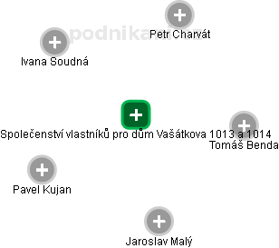 Společenství vlastníků pro dům Vašátkova 1013 a 1014 - náhled vizuálního zobrazení vztahů obchodního rejstříku