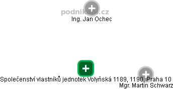 Společenství vlastníků jednotek Volyňská 1189, 1190, Praha 10 - náhled vizuálního zobrazení vztahů obchodního rejstříku