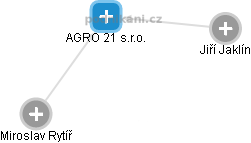 AGRO 21 s.r.o. - náhled vizuálního zobrazení vztahů obchodního rejstříku