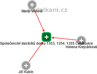Společenství vlastníků domu 1353, 1354, 1355 Čelákovice - náhled vizuálního zobrazení vztahů obchodního rejstříku