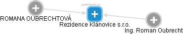 Rezidence Klánovice s.r.o. - náhled vizuálního zobrazení vztahů obchodního rejstříku
