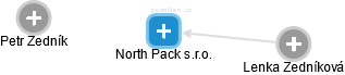 North Pack s.r.o. - náhled vizuálního zobrazení vztahů obchodního rejstříku