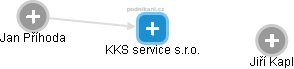 KKS service s.r.o. - náhled vizuálního zobrazení vztahů obchodního rejstříku