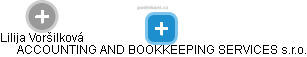 ACCOUNTING AND BOOKKEEPING SERVICES s.r.o. - náhled vizuálního zobrazení vztahů obchodního rejstříku