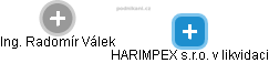 HARIMPEX s.r.o. v likvidaci - náhled vizuálního zobrazení vztahů obchodního rejstříku