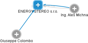 ENERGY STEREO s.r.o. - náhled vizuálního zobrazení vztahů obchodního rejstříku