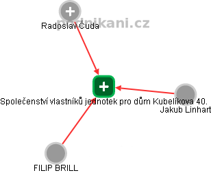 Společenství vlastníků jednotek pro dům Kubelíkova 40. - náhled vizuálního zobrazení vztahů obchodního rejstříku