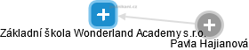Základní škola Wonderland Academy s.r.o. - náhled vizuálního zobrazení vztahů obchodního rejstříku