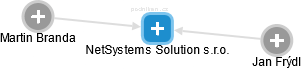 NetSystems Solution s.r.o. - náhled vizuálního zobrazení vztahů obchodního rejstříku