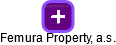 Femura Property, a.s. - náhled vizuálního zobrazení vztahů obchodního rejstříku