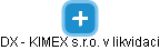DX - KIMEX s.r.o. v likvidaci - náhled vizuálního zobrazení vztahů obchodního rejstříku