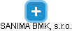 SANIMA BMK, s.r.o. - náhled vizuálního zobrazení vztahů obchodního rejstříku