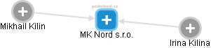 MK Nord s.r.o. - náhled vizuálního zobrazení vztahů obchodního rejstříku