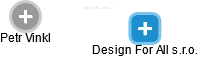 Design For All s.r.o. - náhled vizuálního zobrazení vztahů obchodního rejstříku
